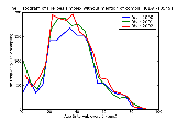 ICD9 Histogram Herpes simplex without mention of complication