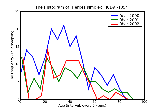 ICD9 Histogram Herpes simplex