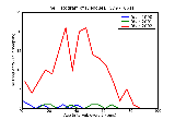 ICD9 Histogram Dengue
