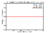 ICD9 Histogram Hepatitis E with hepatic coma