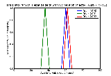 ICD9 Histogram Hepatitis delta without mention of active hepatitis B disease without mention of hepatic coma