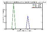 ICD9 Histogram Hepatitis E without mention of hepatic coma