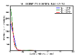 ICD9 Histogram Herpangina
