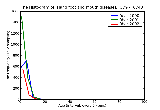 ICD9 Histogram Hand foot and mouth disease