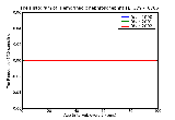 ICD9 Histogram Hemorrhagic nephrosonephritis
