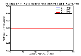ICD9 Histogram Human papilloma virus infections in conditions classified elsewhere and of unspecified site