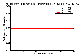 ICD9 Histogram Human T-cell lymphotrophic virus type II [HTLV-II] infections in conditions classified and of unspec