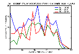 ICD9 Histogram Dermatophytosis of scalp and beard