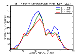 ICD9 Histogram Dermatophytosis of nail
