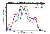 ICD9 Histogram Dermatophytosis of hand