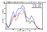 ICD9 Histogram Dermatophytosis of groin and perianal area