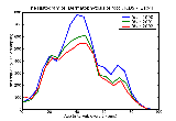 ICD9 Histogram Dermatophytosis of foot