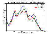 ICD9 Histogram Dermatophytosis of the body
