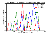 ICD9 Histogram Deep seated dermatophytosis