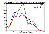 ICD9 Histogram Dermatophytosis of unspecified site