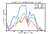 ICD9 Histogram Dermatophytosis