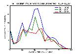 ICD9 Histogram Dermatomycosis unspecified