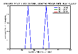 ICD9 Histogram Histoplasmosis unspecified without mention of manifestation