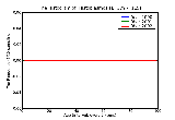 ICD9 Histogram Histoplasmosis