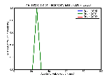 ICD9 Histogram Heterophyiasis