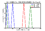 ICD9 Histogram Diphyllobothriasis intestinal