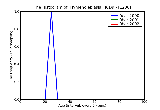ICD9 Histogram Hymenolepiasis