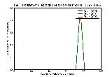 ICD9 Histogram Hepatitis due to toxoplasmosis