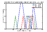 ICD9 Histogram Disseminated malignant neoplasm