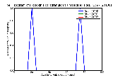 ICD9 Histogram Hodgkin
