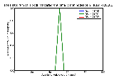 ICD9 Histogram Hodgkin