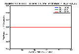 ICD9 Histogram Hodgkin