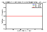 ICD9 Histogram Hodgkin