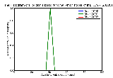 ICD9 Histogram Hodgkin