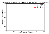 ICD9 Histogram Hodgkin