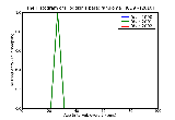 ICD9 Histogram Hodgkin