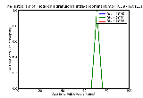 ICD9 Histogram Hodgkin
