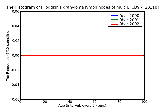 ICD9 Histogram Hodgkin