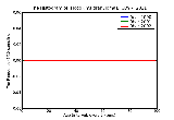ICD9 Histogram Hodgkin