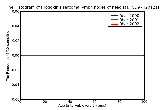 ICD9 Histogram Hodgkin