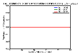 ICD9 Histogram Hodgkin