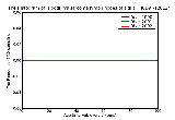 ICD9 Histogram Hodgkin