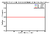 ICD9 Histogram Hodgkin