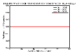 ICD9 Histogram Hodgkin