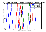 ICD9 Histogram Hodgkin
