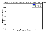ICD9 Histogram Hodgkin¡¦s disease unspecified intrathoracic lymph nodes