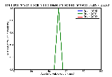 ICD9 Histogram Hodgkin¡¦s disease unspecified intra-abdominal lymph nodes