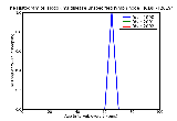 ICD9 Histogram Hodgkin