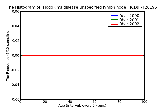ICD9 Histogram Hodgkin
