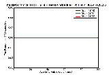 ICD9 Histogram Hodgkin¡¦s disease unspecified intrapelvic lymph nodes