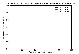 ICD9 Histogram Hodgkin